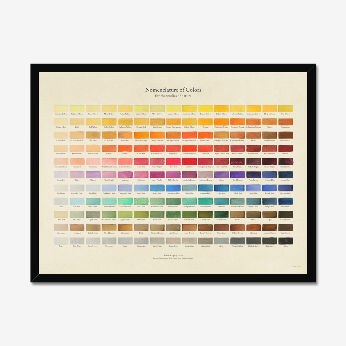 Nomenclature of Colours Fine Art Print