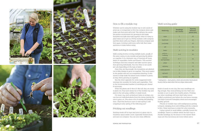 Productive Garden: A Guide to Self-Sufficiency
