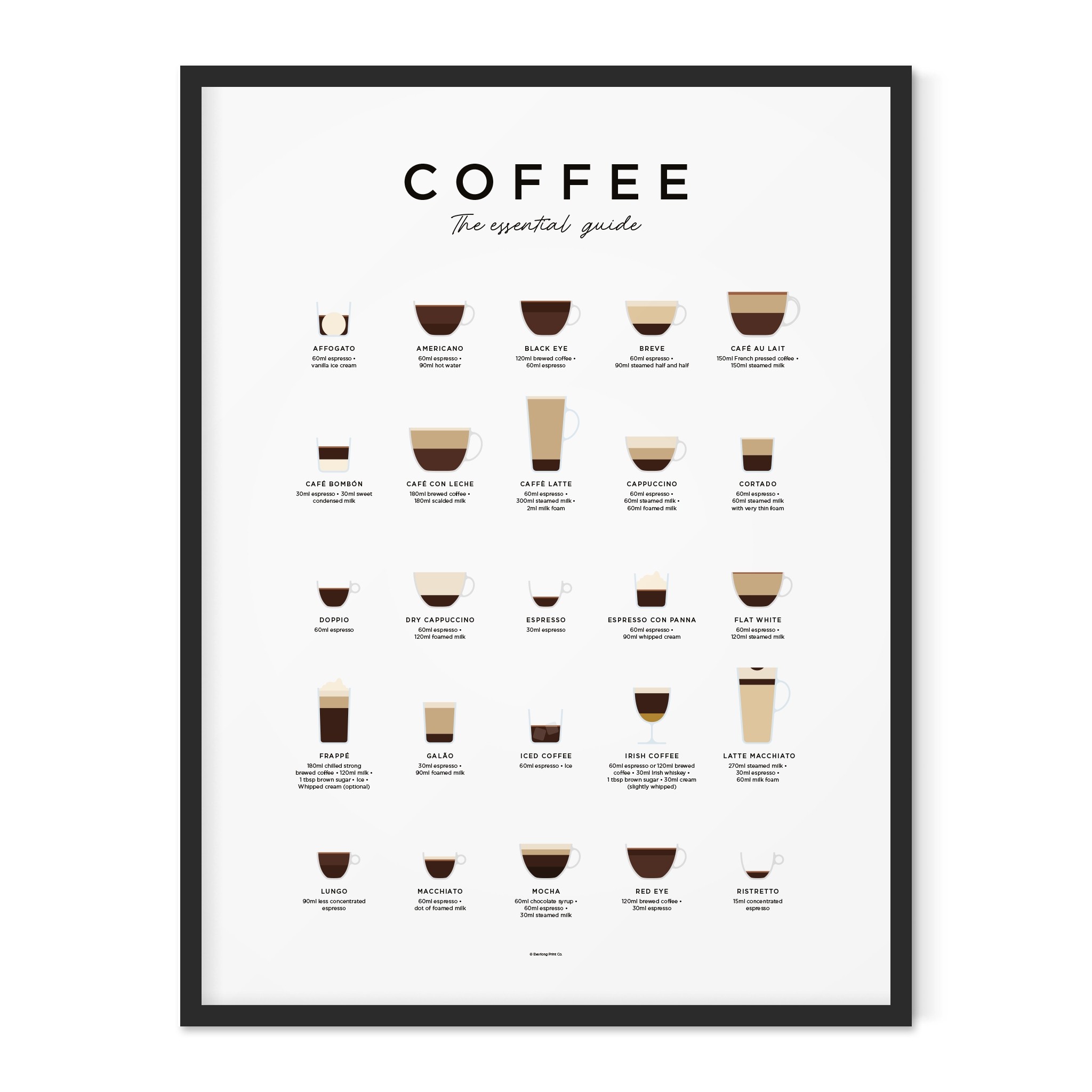 Everlong Print Co. Coffee Guide 