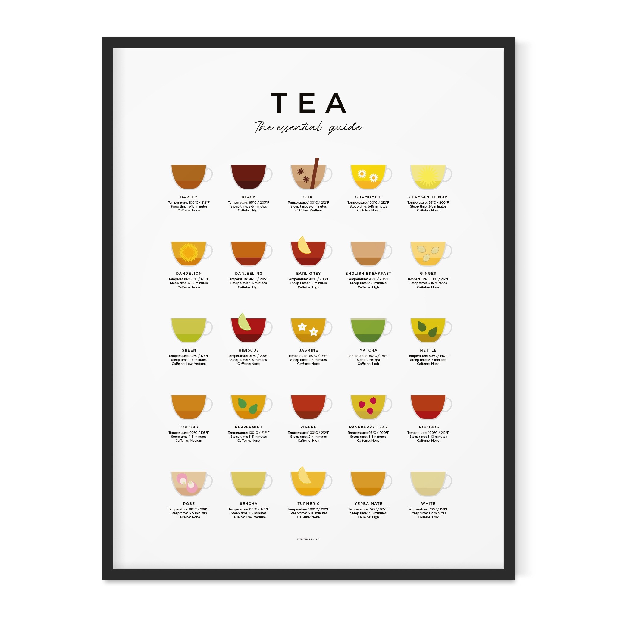Everlong Print Co. Tea Guide